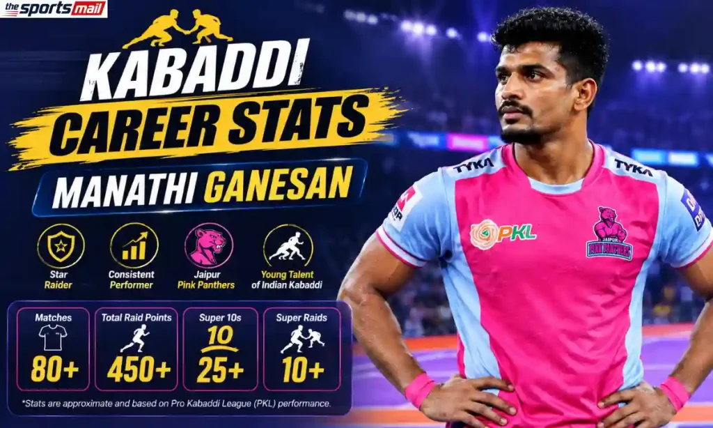 Kabaddi Career stats